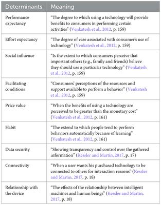 Use and acceptance of voice assistants among people with aphasia in Germany